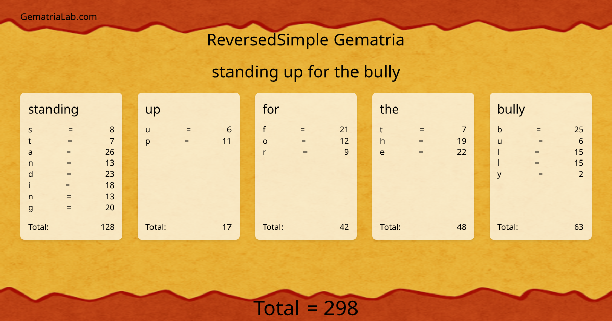 standing up for the bully in reversedSimple Gematria